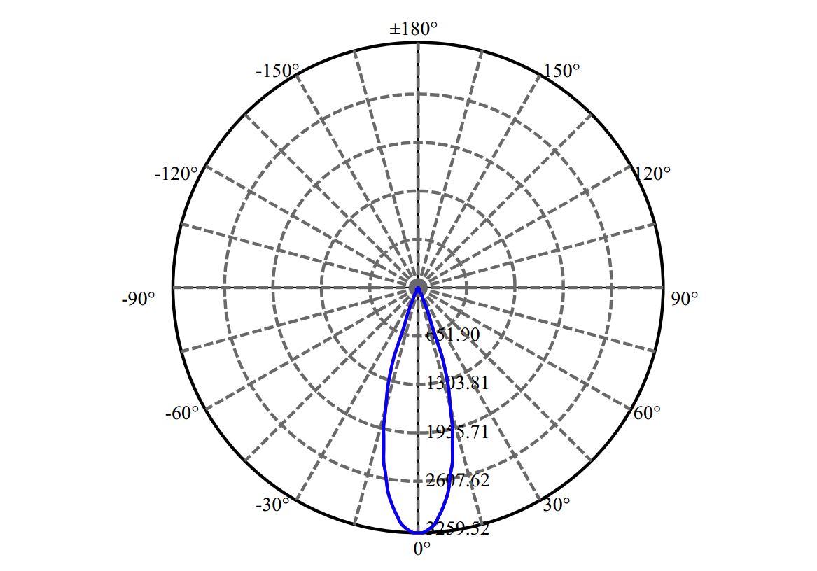 Nata Lighting Company Limited - Evenly Light Shape